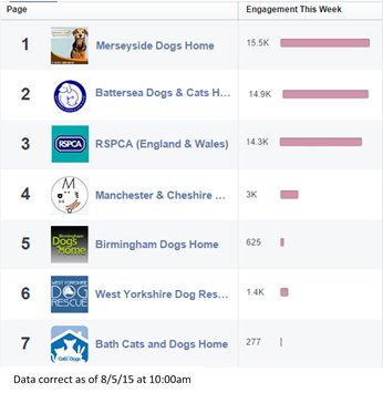 MSD facebook insights